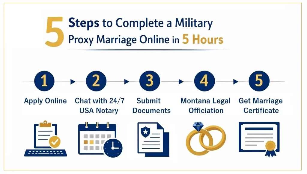 5 Steps to a Military Double Proxy Marriage in Less than 5 Hours
